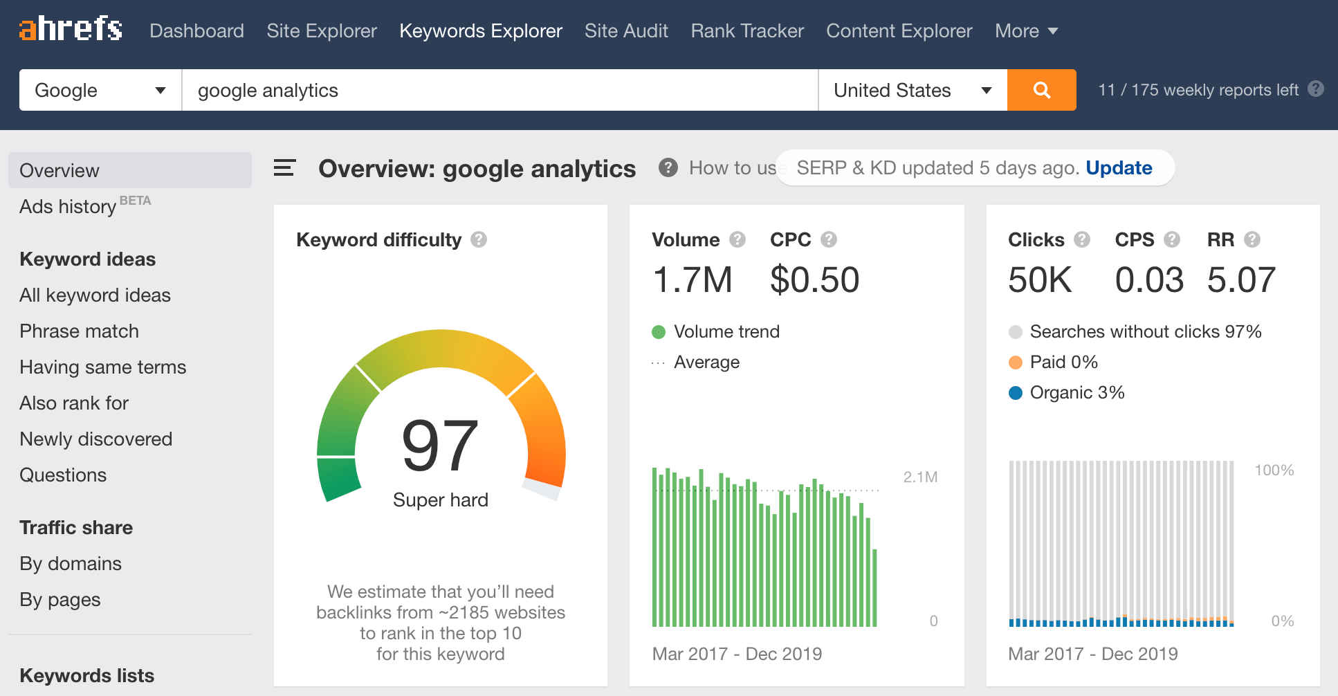 Ahrefs Blog Topic Research Ahrefs Blog Topic Research