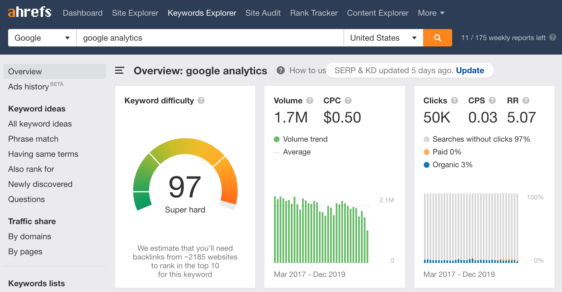 Ahrefs Blog Topic Research