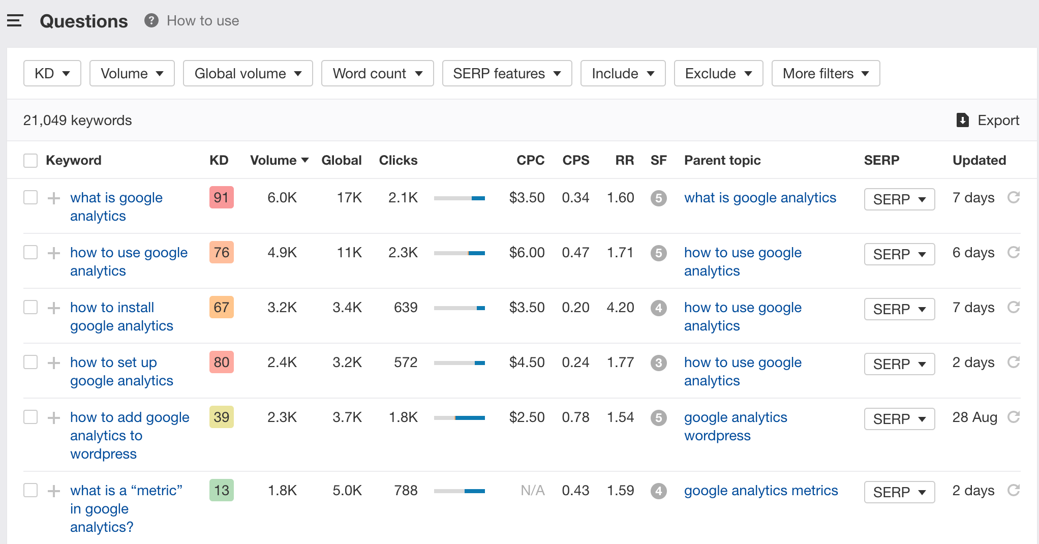 Ahrefs Blog Topic Research Ahrefs Blog Topic Research