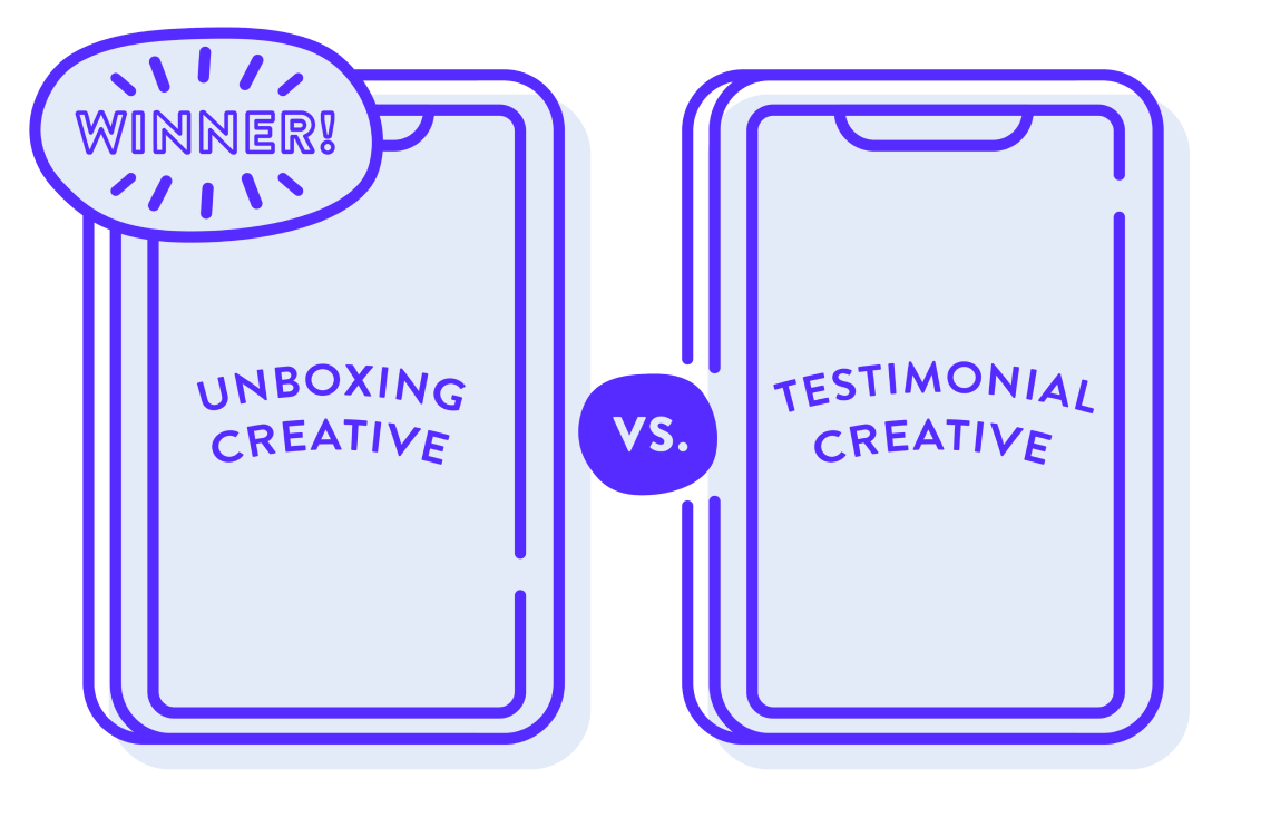 Unboxing Creative vs. Testimonial Creative