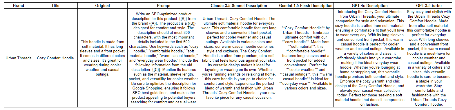 AI Shopping Feed Descriptions 